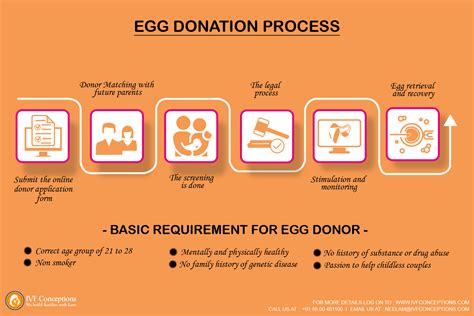 Egg donors .